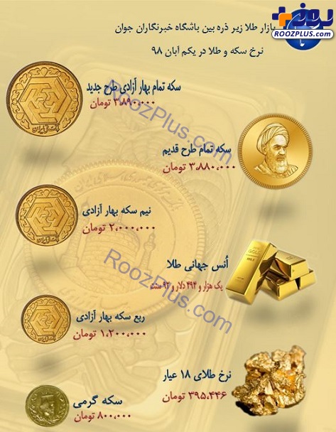 نرخ سکه و طلا در یکم آبان ۹۸/ سکه ۳ میلیون و ۸۹۰ تومان شد + جدول