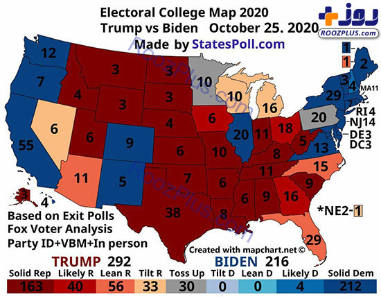 جدید‌ترین پیش‌بینی از نتیجه انتخابات آمریکا+عکس