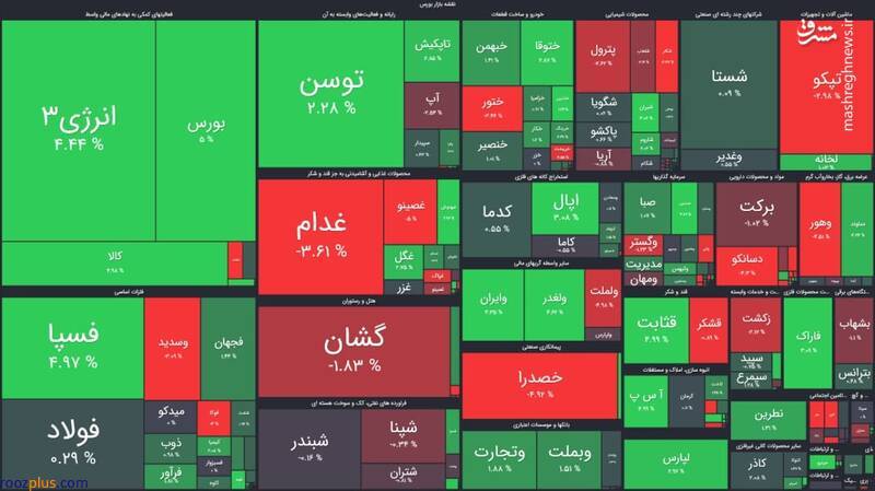 نقشه بورس امروز براساس ارزش معاملات+عکس