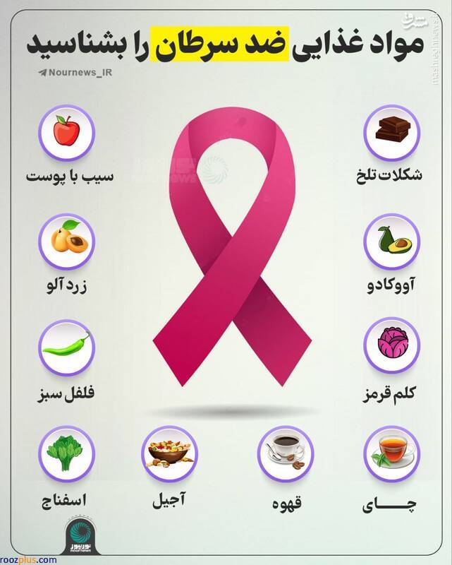 اینفوگرافیک/ مواد غذایی ضد سرطان را بشناسید