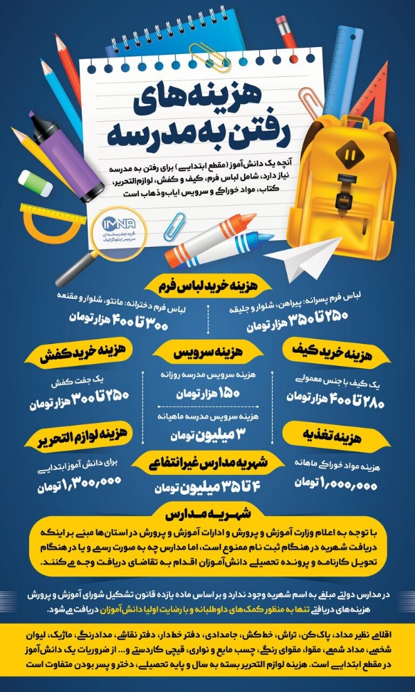 مدرسه رفتن چقدر برای یک خانواده ایرانی هزینه دارد؟ + اینفوگرافیک