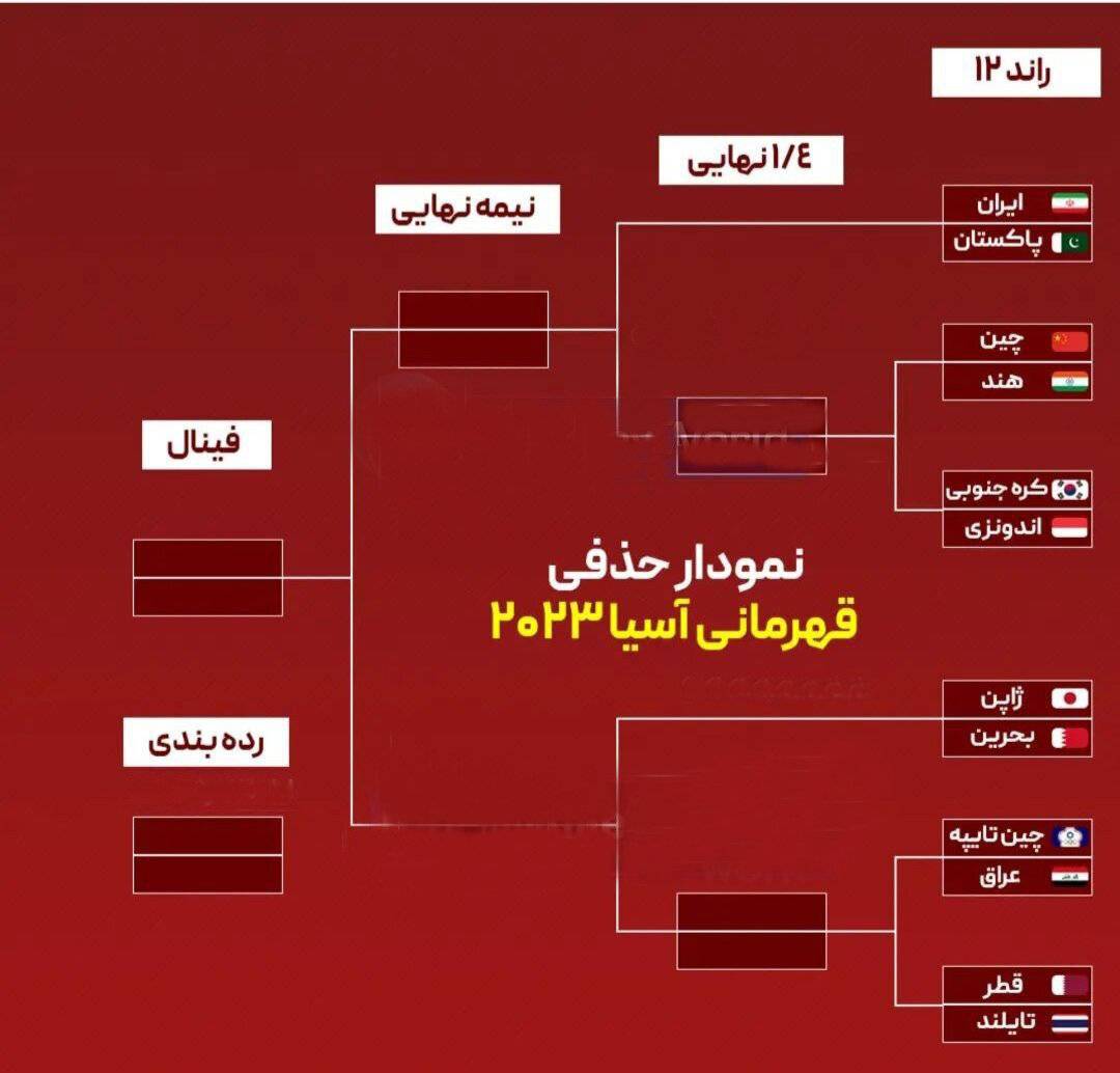 رونمایی از چهره ۱۲ تیم پلی‌آف/ راه ناهموار والیبال ایران برای فینال