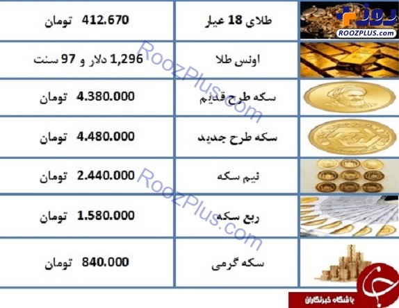نرخ سکه و طلا در ۲۰ اسفند ۹۷/ قیمت سکه ارزان شد + جدول