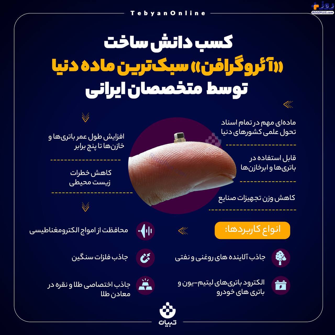 اینفوگرافیک/کسب دانش ساخت «آئروگرافن» سبک‌ترین ماده دنیا توسط متخصصان ایرانی