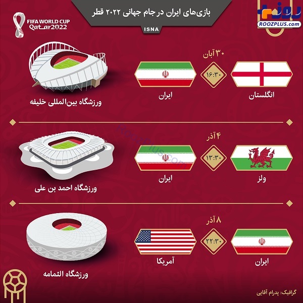 اینفوگرافیک/بازی‌های ایران در جام جهانی ۲۰۲۲ قطر