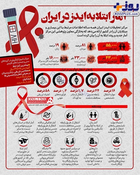 اینفوگرافیک/آمار مبتلایان به ایدز در ایران